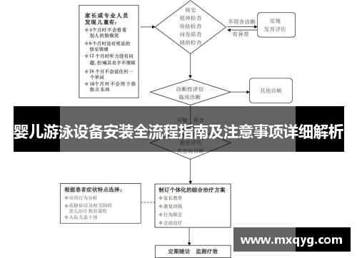 婴儿游泳设备安装全流程指南及注意事项详细解析